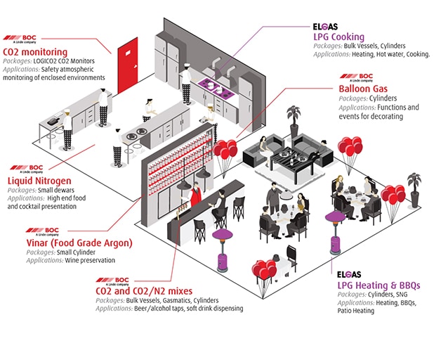 BOC-Elgas-Hospitality-Range