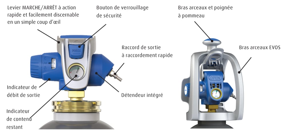 EVOS® ViPR