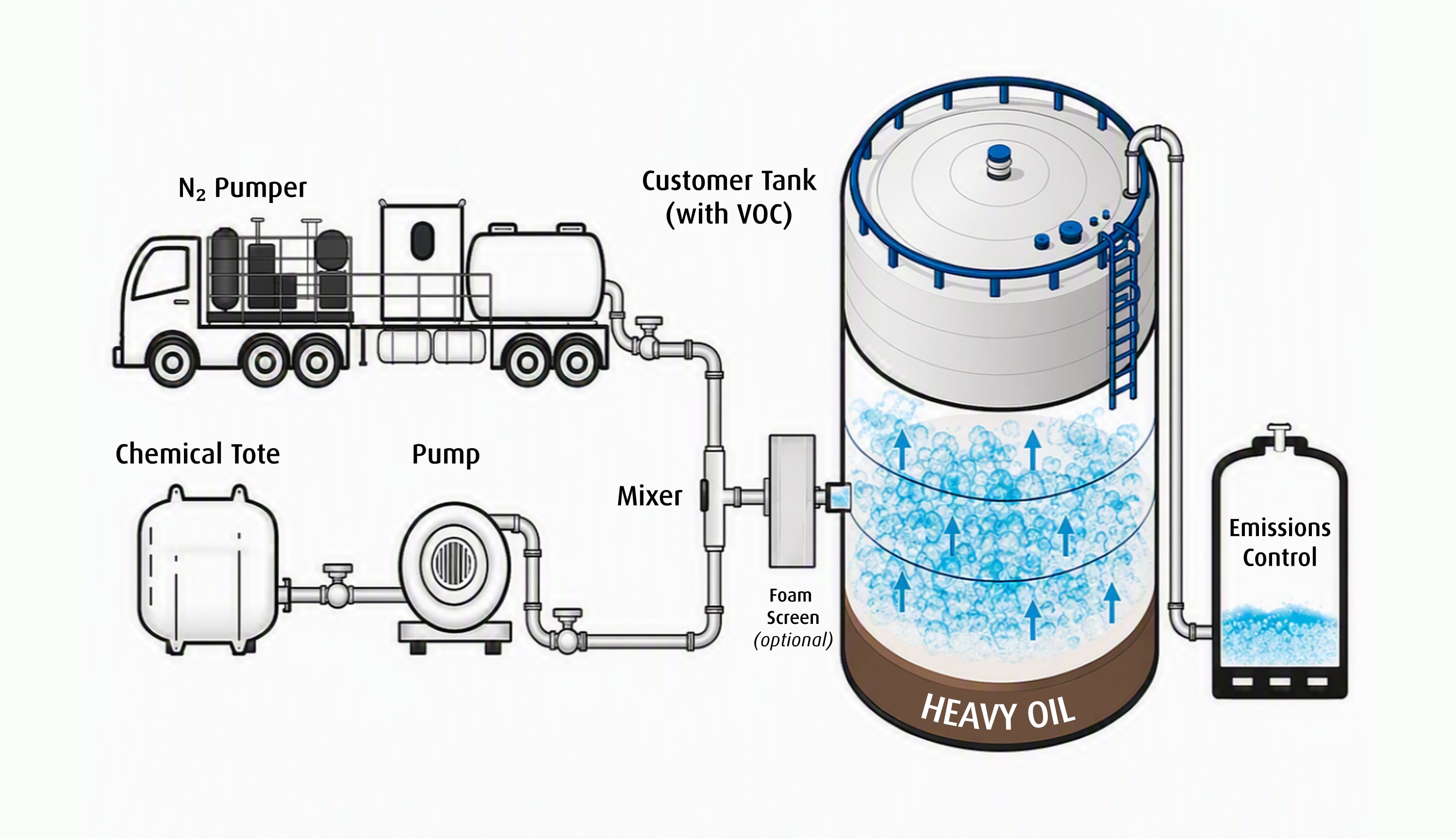 IN2ERT™ Accelerated Purging and Decontamination Services