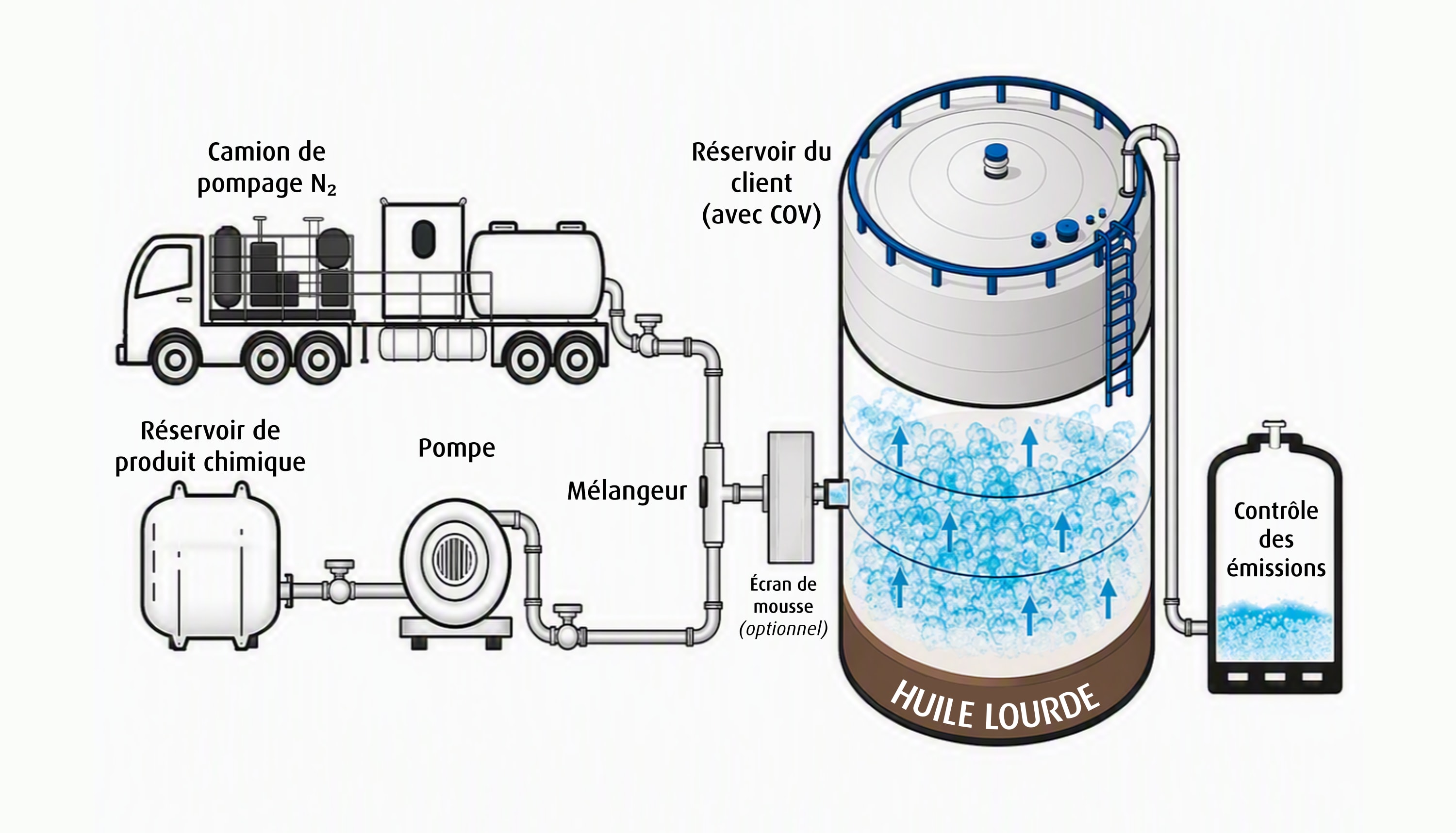 Productivity-On-Demand (POD) portable microbulk gas delivery