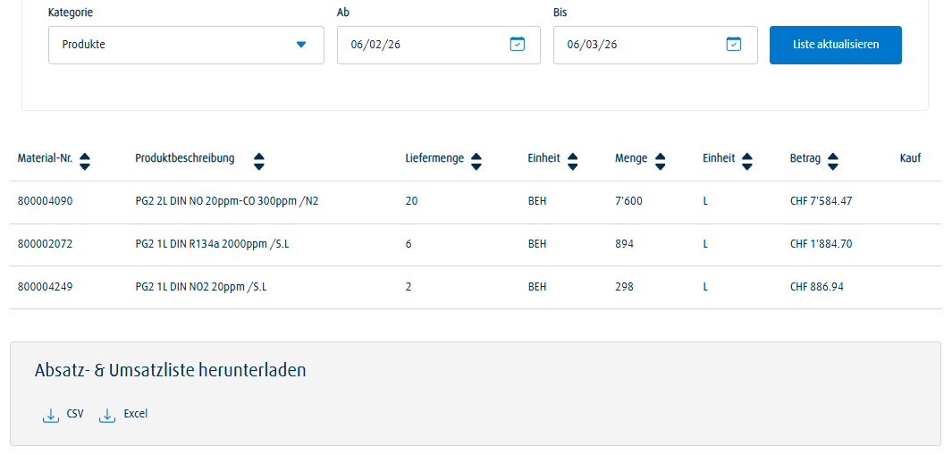 Capture d’écran de l’aperçu de l’utilisation