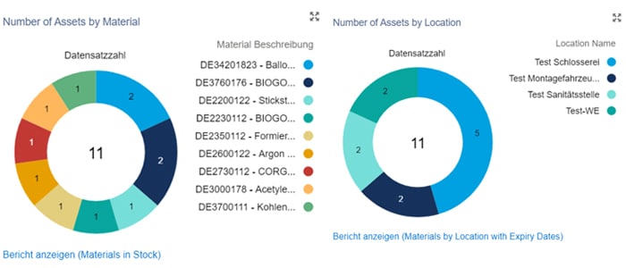 ACCURA Dashboard - digitales Gasbehälter-Management