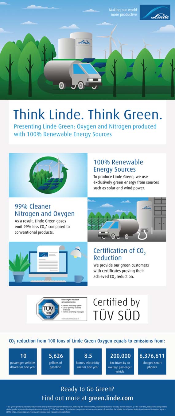 Linde Green Infografik