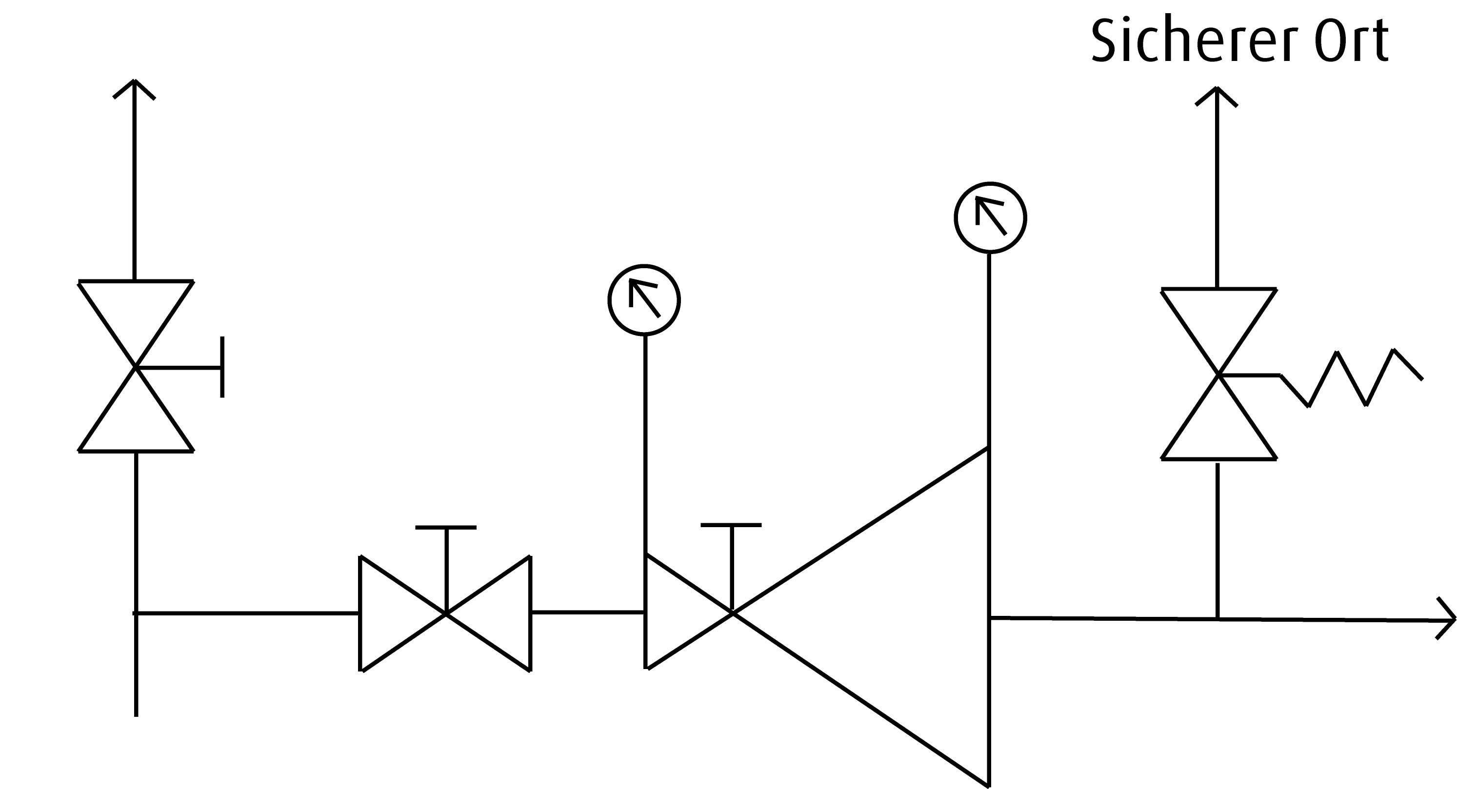 Schematische Darstellung der Drucksicherheit
