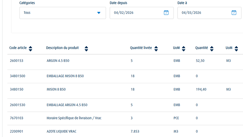 Photo illustrant la fonctionnalité aperçu de l’achat