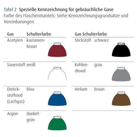 Farbkennzeichnung2