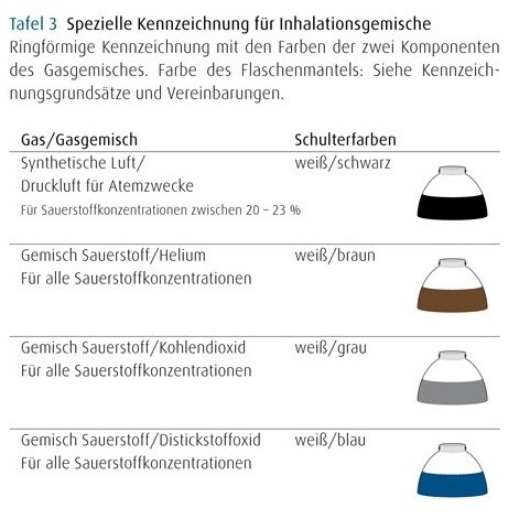 Farbkennzeichnung3