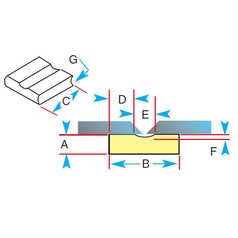 Gullco Ceramic Backing 1G43-R