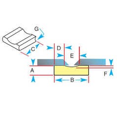 Gullco Ceramic Backing 1G82-R