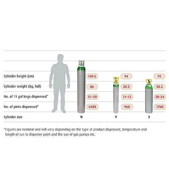 Boc Medical Gas Cylinder Chart At Tyler Mcintyre Blog Boc Medical Gas Cylinder Chart At Tyler Mcintyre Blog