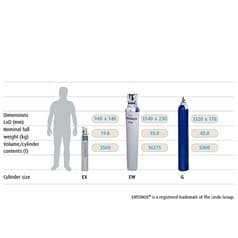 UK BOC Online Shop: ENTONOX Compressed Gas